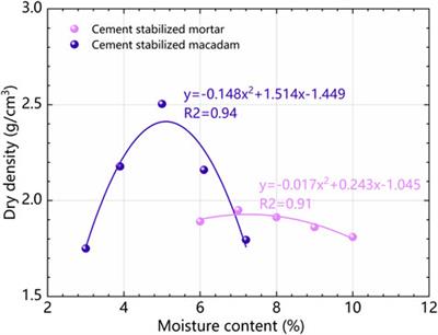 Impact of salt erosion on mechanical and drying shrinkage performance of cement stabilized macadam